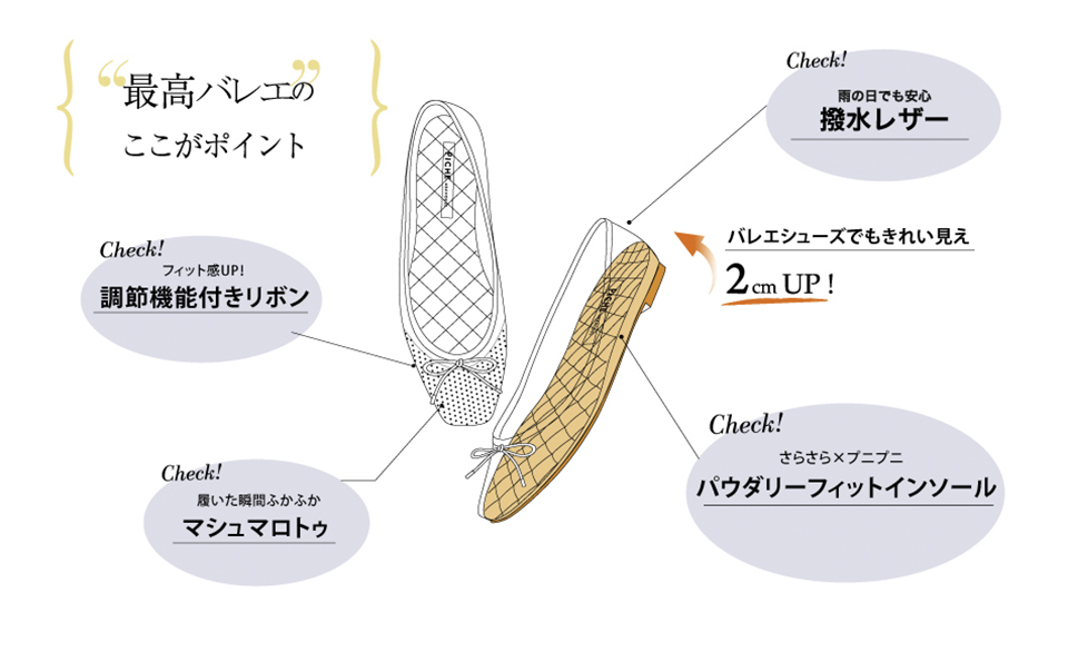 最高バレエとは