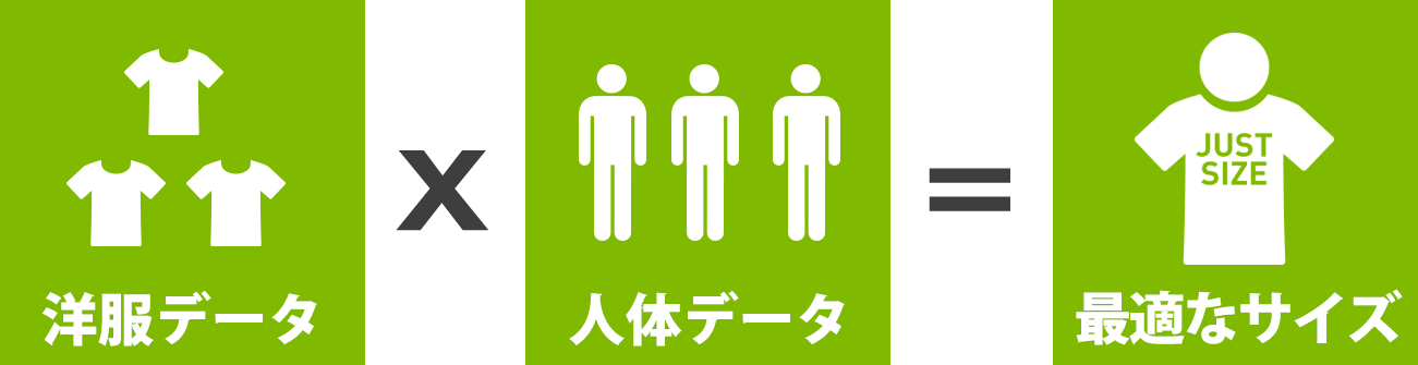 unisize｜information